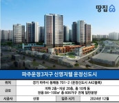 전매제한·거주의무 쏙 피했다지만…분양가 왜 이리 비싸?ㅣ신영지웰... 쏙 피했다지만…분양가 왜 이리 비싸?ㅣ신영지웰 운정신도시