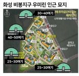 34평 4억 파격 분양가…어후, 주변 보니 쌀 만하네ㅣ화성 비봉지구... 4억 파격 분양가…어후, 주변 보니 쌀 만하네ㅣ화성 비봉지구 우미린