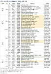 [분양 캘린더] 안양시 호계동 평촌어바인퍼스트더샵 등 9163가구 분양 - 땅집고 > 분양리포트 [분양 캘린더] 안양시 호계동... 