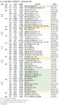 [분양 캘린더] 경기 부천시 현대프라힐스 소사역 더프라임 등 1769가구 - 땅집고 > 분양리포트 [분양 캘린더] 경기 부천시 현대프라힐스... 