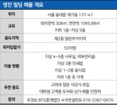 [땅집고 옥션] ① 서울 동대문구 제기동 영진 빌딩 - 땅집고 > 옥션 매물 [땅집고 옥션] ① 서울 동대문구 제기동 영진 빌딩