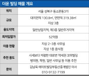 [땅집고 옥션] ⑤ 서울 성북구 동소문동 더윤 빌딩 - 땅집고 > 옥션 매물 [땅집고 옥션] ⑤ 서울 성북구 동소문동 더윤 빌딩