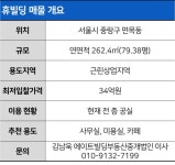 [땅집고 옥션] ⑦ 서울 중랑구 면목동 휴빌딩 - 땅집고 > 옥션 매물 [땅집고 옥션] ⑦ 서울 중랑구 면목동 휴빌딩