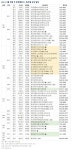 [분양 캘린더] 과천시 별양동 과천청사역 한양수자인 등 5434가구... [분양 캘린더] 과천시 별양동 과천청사역 한양수자인 등 5434가구 분양