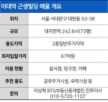 [땅집고 프리옥션] 이대역 초역세권 근생빌딩 67억원 - 땅집고 > 땅집고 옥션 [땅집고 프리옥션] 이대역 초역세권 근생빌딩 67억원