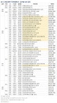 [분양 캘린더] 인천 서구 검단신도시 우미린 클래스원 등 1만103가구 분양 - 땅집고 > 분양리포트 [분양 캘린더] 인천 서구 검단신도시... 
