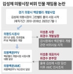 김성제 의왕시장은 의리남?…백운밸리 비리로 잘린 직원들 재임용 강행 논란 - 땅집고 > 뉴스 김성제 의왕시장은 의리남?…백운밸리 비리로... 