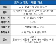 [땅집고옥션] 테헤란로 트리플 역세권 사거리 코너 포커스빌딩 280억 - 땅집고 > 옥션 매물 [땅집고옥션] 테헤란로 트리플 역세권 사거리 코너... 