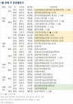 [분양 캘린더] 인천 미추홀구 인천석정한신더휴 등 2573가구 분양 - 땅집고 > 분양리포트 [분양 캘린더] 인천 미추홀구 인천석정한신더휴... 
