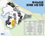[르포]서반포 입지 흑석자이 입주 현장…전세가 오르고 매물 소진 - 땅집고 > 뉴스 [르포]서반포 입지 흑석자이 입주 현장…전세가 오르고 매물... 