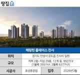 l 해링턴 플레이스 진사 - 땅집고 > 분양리포트 입지 좋고 산업단지 호재까지…근데 분양가가 또 발목? l 해링턴 플레이스 진사