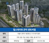 헉헉 오르막길위 아파트가 9억…그래도 서울 신축이니 무난히 완판?... 9억…그래도 서울 신축이니 무난히 완판? ㅣ힐스테이트 관악 센트씨엘