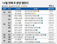 역세권 마포지만 상품성 떨어져…서울 마포구 아현동 마포 푸르지오 어반피스 등 9556가구 - 땅집고 > 분양리포트 역세권 마포지만 상품성... 