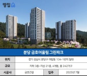 분당 국평 7억 신축 아파트?…입지는 외곽 중 외곽 | 분당금호어울림... 국평 7억 신축 아파트?…입지는 외곽 중 외곽 | 분당금호어울림 그린파크