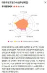 교촌 창업주 집 대구 대우트럼프월드수성 입주민 후기 살펴보니… - 땅집고 > 이런 아파트 어때요 교촌 창업주 집 대구 대우트럼프월드수성... 