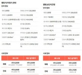 5개 노선 지나는 역세권 맞아요? 대곡역 가까운 아파트에 이런 반전이 - 땅집고 > 이런 아파트 어때요 5개 노선 지나는 역세권 맞아요? 대곡역... 
