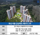 비봉 금성백조 예미지 2차 - 땅집고 > 분양리포트 국평 4억대 싸다고... 신축 단지 분양권보다 비싸네 | 화성 비봉 금성백조 예미지 2차