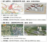 월 300만원 비싸서 못 들어갔는데…남양주에 '시니어공공주택' 짓는다 - 땅집고 > 뉴스 월 300만원 비싸서 못 들어갔는데…남양주에... 