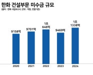 2600억 미수금에 입주도 못해? 제주 국제학교 앞 한화 유령아파트 - 땅집고 > 뉴스 2600억 미수금에 입주도 못해? 제주 국제학교 앞 한화... 