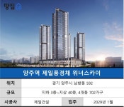 제일풍경채 위너스카이 - 땅집고 > 분양리포트 양주역 도보 5분 40층 아파트 나온다…어후, 주변보니 휑~ | 양주역 제일풍경채 위너스카이