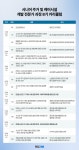 당신을 시니어타운 전문가로 만들어 줍니다 200명 배출한 명품 교육과정 - 땅집고 > 올댓시니어 당신을 시니어타운 전문가로 만들어 줍니다... 