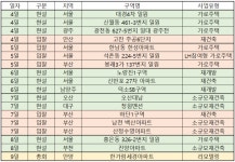 블라인드 | 코오롱이앤씨 기업정보