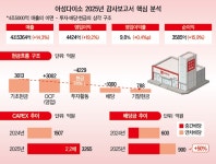 아성에이치엠피(생활용품잡화 유통) - 기업정보 | 투자, 매출, 기업가치 - THE VC