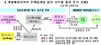 껍데기,돌려치기..부동산 투기 백태