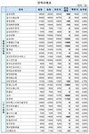 (장외)생보株 소폭 상승