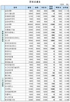 (장외)생명보험·IT주 동반 하락