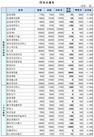 (장외)현대캐피탈 11%상승..3만원대 진입