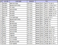 (표)신종플루 치료 병의원·거점 약국-충북
