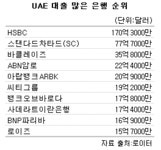 `이곳 망하면 금융시장 마비`..30社 리스트