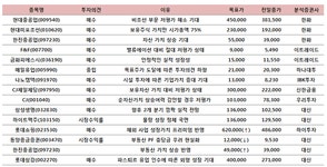 (표)증권사 데일리 리포트 (11/16)