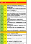 대형 IT株에 주목하라