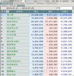[마켓포인트]코스닥 주간 기관 순매도 1위 에스엠
