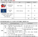그리스 총선, 급진좌파 승리..경제는 단기 혼돈, 중장기 회복