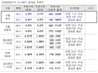 [2015국감]월세 186만원 용산 뉴스테이가 중산층용?