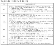 한경연 노동 쟁의행위 기간 대체근로 허용해야
