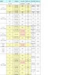 세종시, 하반기 1만6844세대 분양..청약열풍 부나