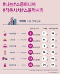 밀레니얼세대, 가장 중요한 것은 바로 ‘나’