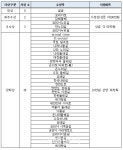 가칭 코리아둘레길 새 이름 공모 결과는