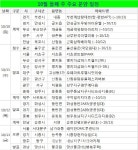 [부동산캘린더]추석 연휴 뒤 분양시장 재개