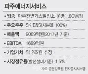 [마켓인]파주에너지 지분 매각, 다음달 중순 본입찰