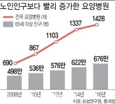 [마켓인]고령화 시대, 요양병원 줄줄이 법정관리行