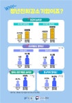 큐알티·미코 등 청년친화 강소기업 1280개소 선정