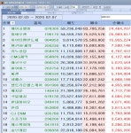 의왕시 백운밸리 입주 대책회의