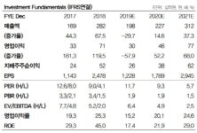 유니테스트, 내년 사상 최대실적 기대…목표가↑-DB
