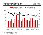 에스에이엠티, 카메라 모듈 증가로 수혜-SK