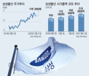 제10회 튠업음악교실 정기공연 성료 따뜻한 음악 컬래버